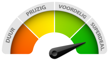 Barometer voor Simyo