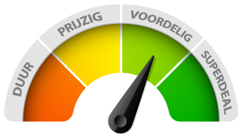 Barometer voor Budget Mobiel